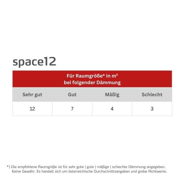 easyTherm® Infrarotheizung space12 Heizdaten